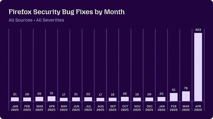 firefoxchanges
